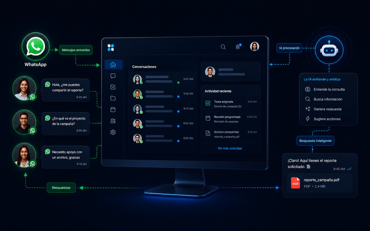 Dashboard de inteligencia artificial de TOTUM CONNECT