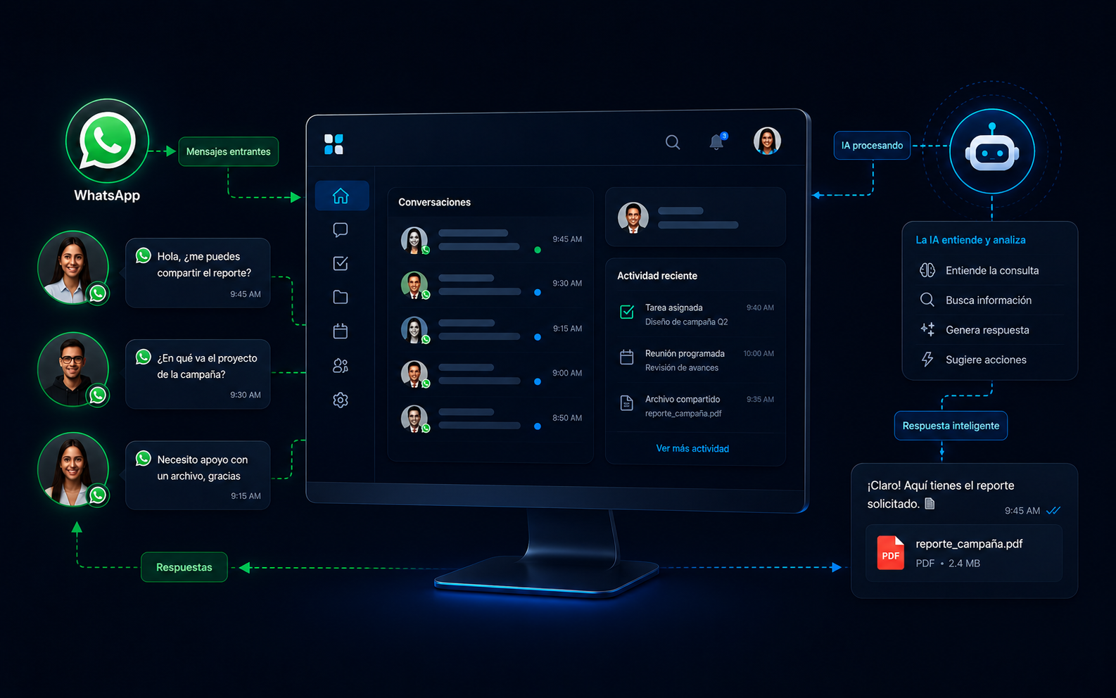 Dashboard de inteligencia artificial de TOTUM CONNECT
